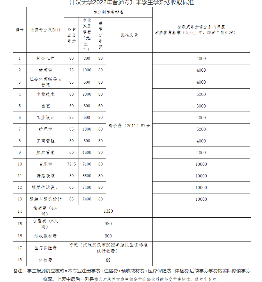 江漢大學(xué)學(xué)雜費標(biāo)準(zhǔn)