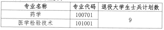 專升本補(bǔ)錄專業(yè)