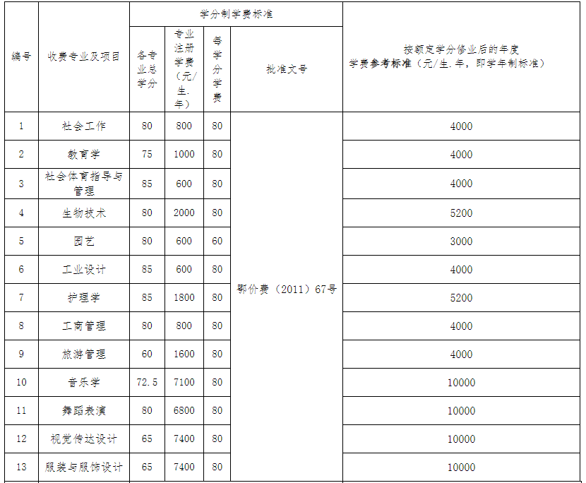 更多專業(yè)資訊與海量資源敬請關注“好學校專升本網(wǎng)”微信公眾號及“升本刷題寶”小程序。助力升本上岸，我們一起前行！