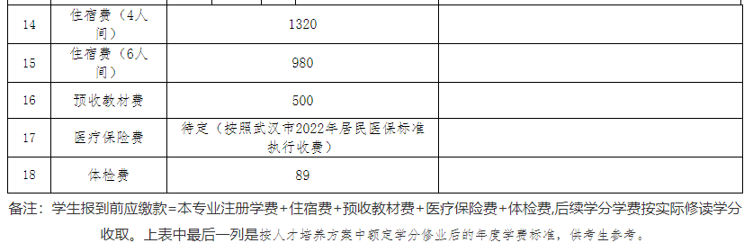 專升本公辦院校學費也過萬？江漢大學2023專升本學費要花多少錢？