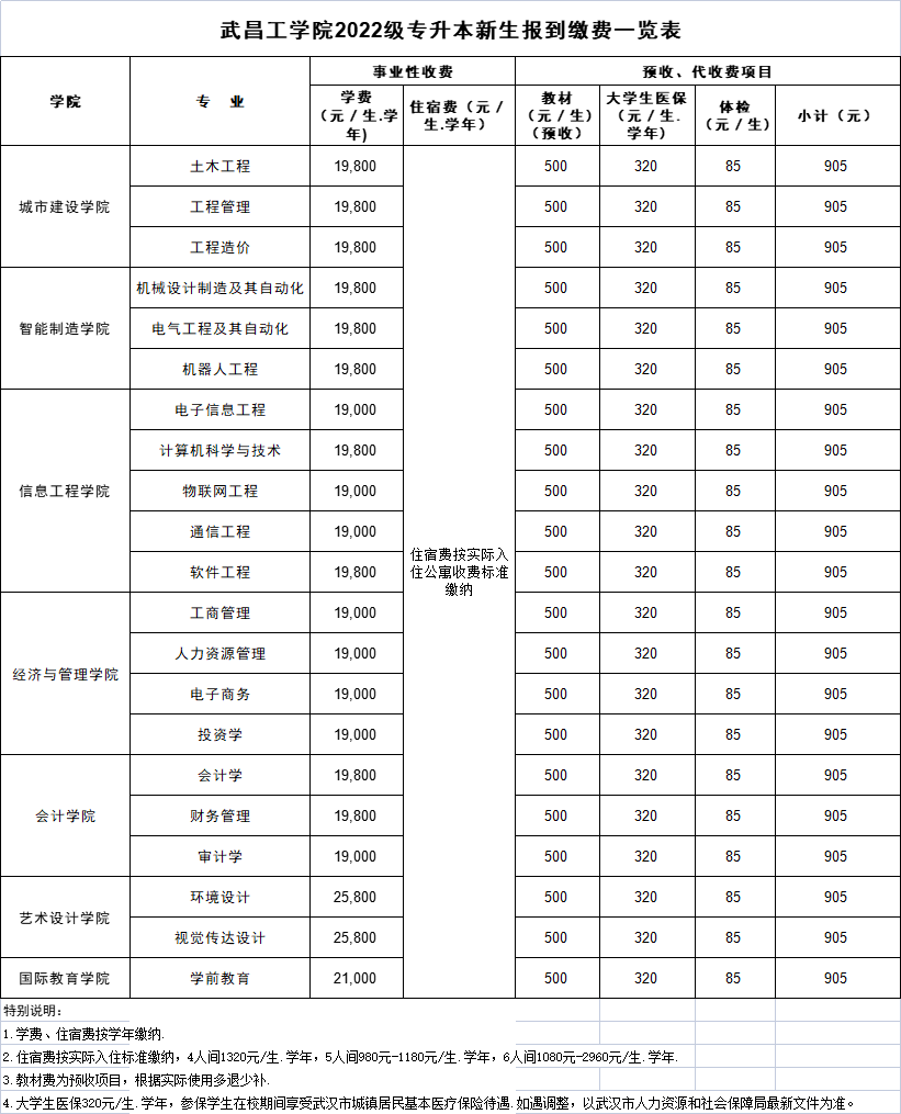 武昌工學(xué)院學(xué)費(fèi)標(biāo)準(zhǔn)