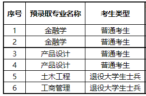 武漢工程科技學院2022專升本補錄錄取多少人？補錄分數(shù)線是多少？