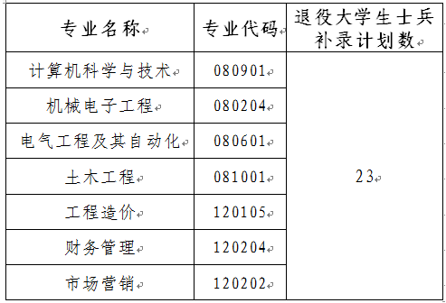 武昌首義學院補錄計劃