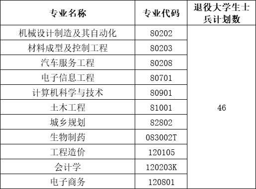 武漢華夏理工學(xué)院補(bǔ)錄計(jì)劃