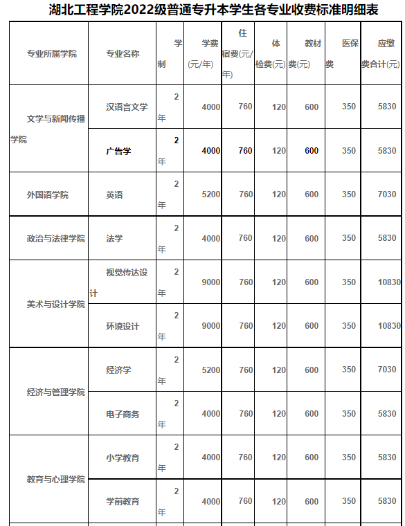 湖北工程學(xué)院繳費(fèi)標(biāo)準(zhǔn)