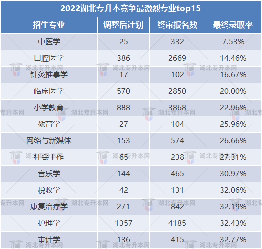 專業(yè)競(jìng)爭(zhēng)top15