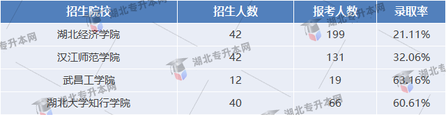 審計(jì)學(xué)專(zhuān)業(yè)錄取情況