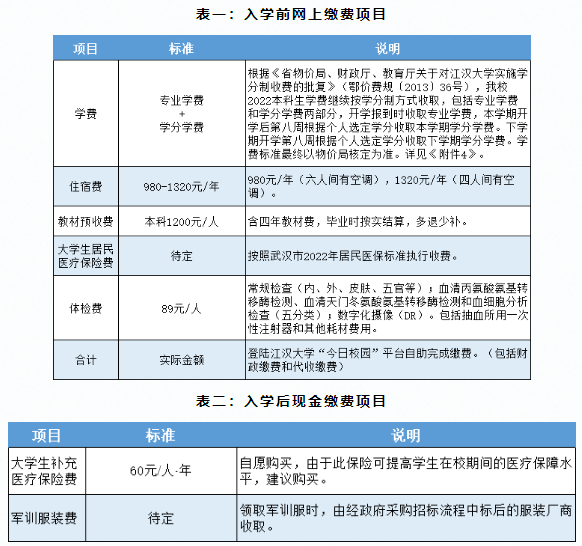 專升本生入校要帶哪些生活用品？學(xué)校項(xiàng)目收費(fèi)要帶多少錢？