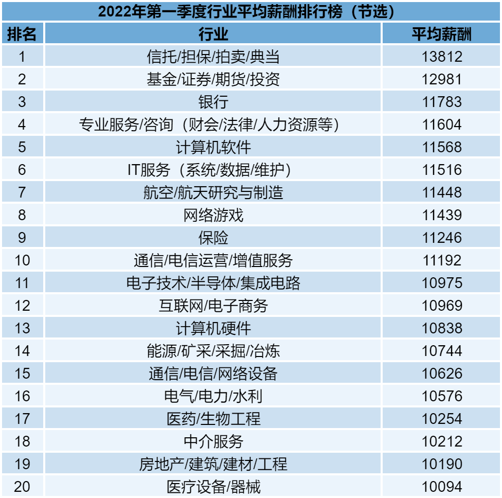 普通專升本有哪些專業(yè)工資高？醫(yī)學(xué)類專業(yè)就業(yè)率高嗎？