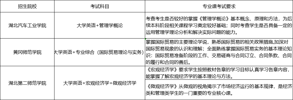 專升本國際經(jīng)濟與貿(mào)易專業(yè)考試科目