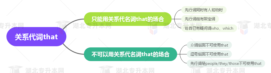 普通專升本英語要掌握多少種語法？25張思維導(dǎo)圖教會你！