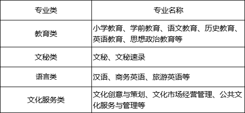 專升本考試歷史學專業(yè)招生范圍