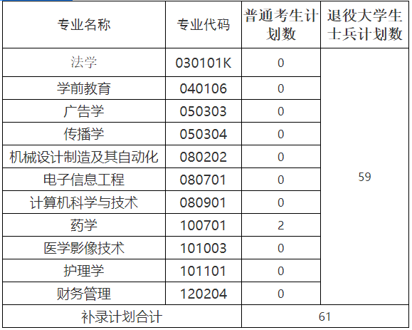 武漢文理學(xué)院招生計(jì)劃