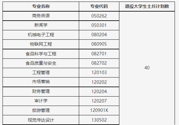 湖北大學(xué)知行學(xué)院補(bǔ)錄計(jì)劃