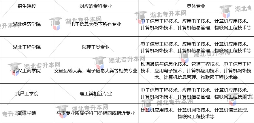 專升本考試院校招生要求