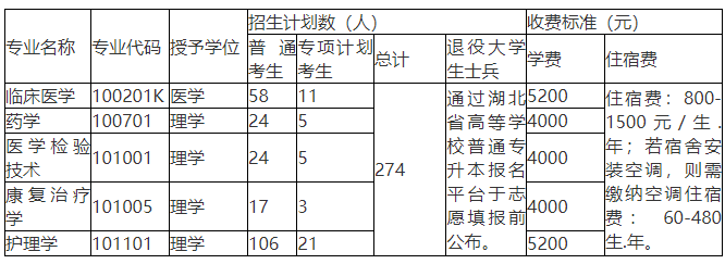 湖北醫(yī)藥學(xué)院學(xué)費標準