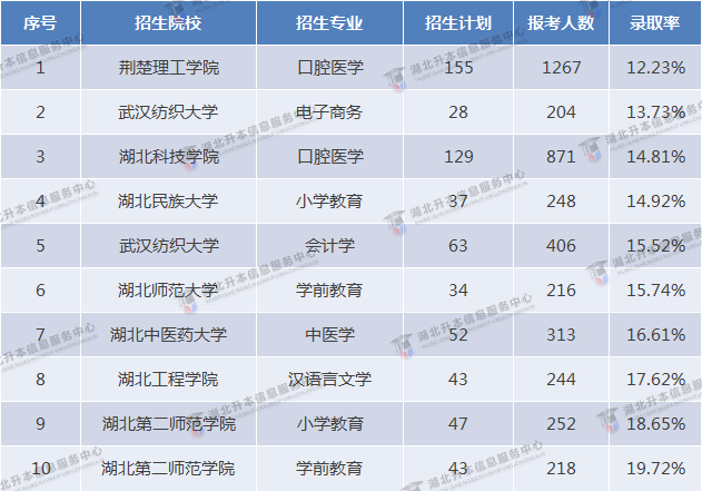 2023專升本和2022專升本哪個更難？2023要考多少分才行？