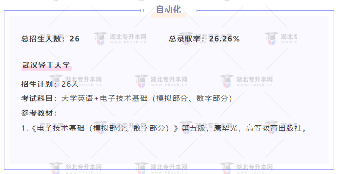 專升本內(nèi)卷的專業(yè)都考什么？總錄取率有多低？