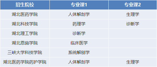 專升本考試科目