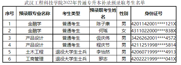 武漢工程科技學(xué)院補(bǔ)錄名單