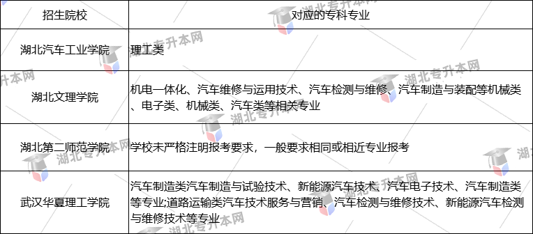 專升本考試院校招生要求