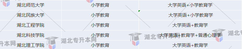 專升本考試院校招生要求