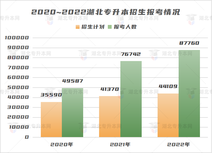 不是制造焦慮，為什么勸你早點(diǎn)復(fù)習(xí)專升本！