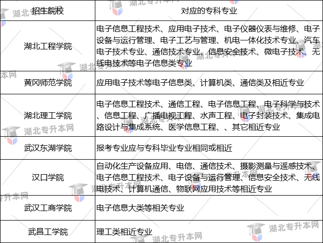 電子信息工程專業(yè)招生要求