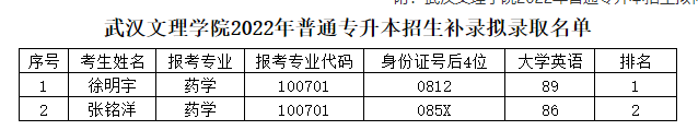 武漢文理學(xué)院補(bǔ)錄預(yù)錄取名單