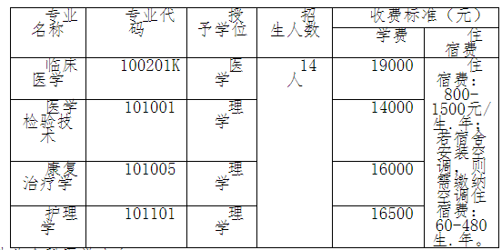 湖北醫(yī)藥學(xué)院藥護(hù)學(xué)院補(bǔ)錄計(jì)劃