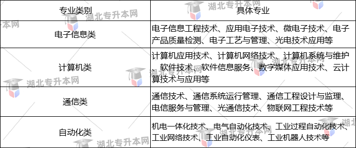 專升本考試院校招生要求